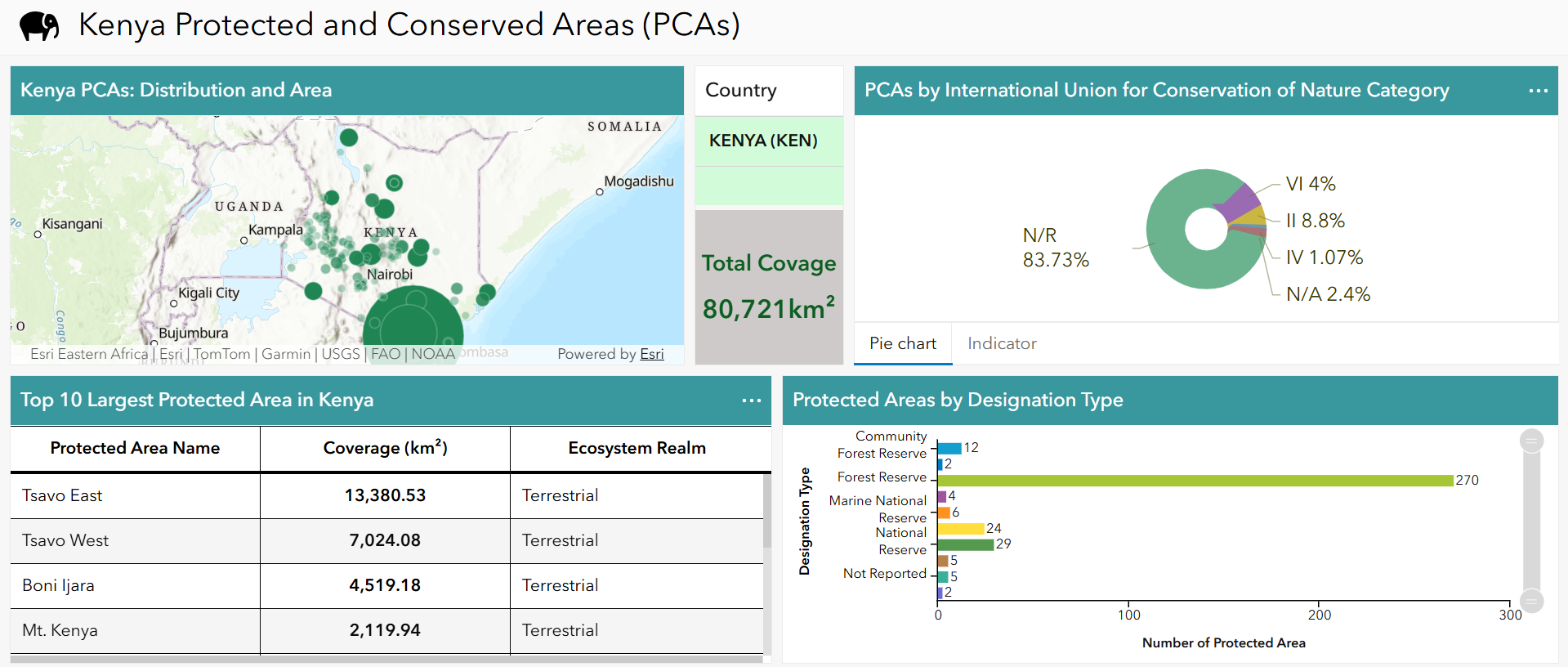 Kenya Protected and Conserved Areas ArcGIS Dashboard